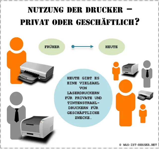 Tintenstrahldrucker oder Laserdrucker