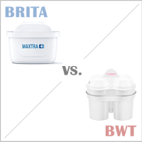 Brita oder BWT? (Wasserfilter)