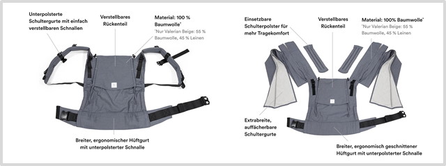 Limax Flex vs Plus Features