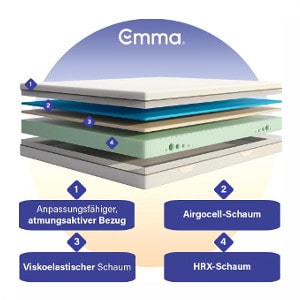 Emma One Plus vs Emma One Features