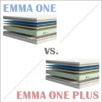 Emma One oder One Plus? (Matratzen)