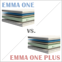 Emma One oder Emma One Plus
